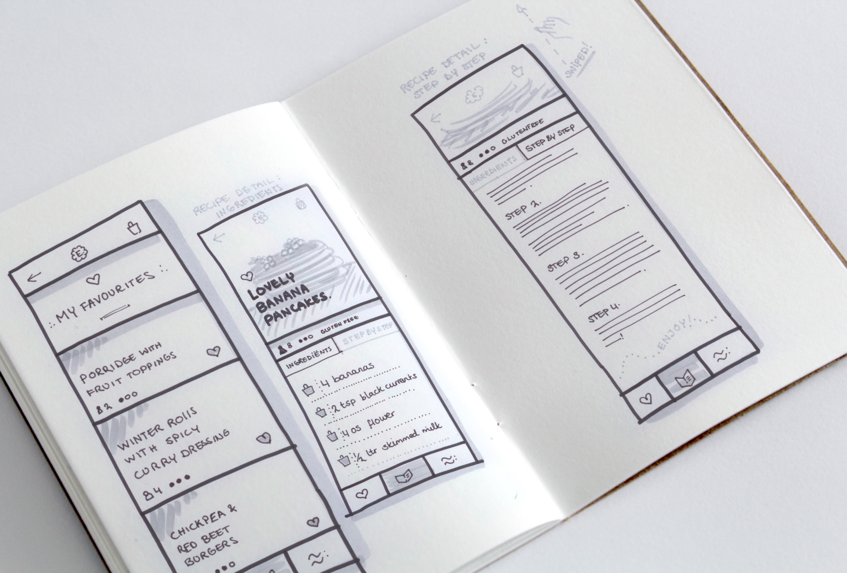 wireframes schetsen ECM